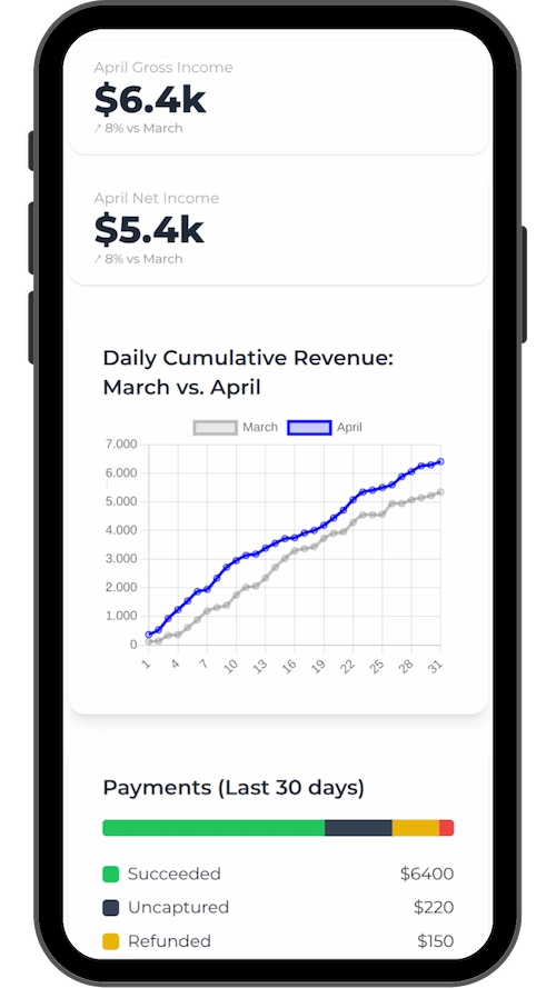 Revenue Analytics Dashboard